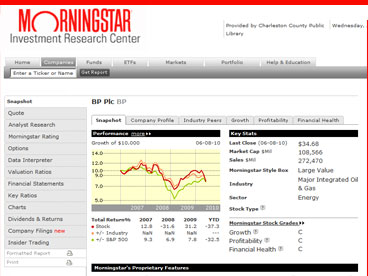 morningstar investment newsletters